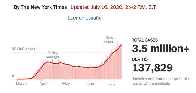 张雨绮|新冠确诊370万死亡14万，美国是如何一步步走到今天的？