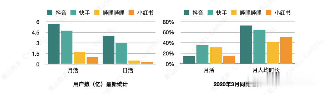 电子商务|2020年轻消费者十大现象