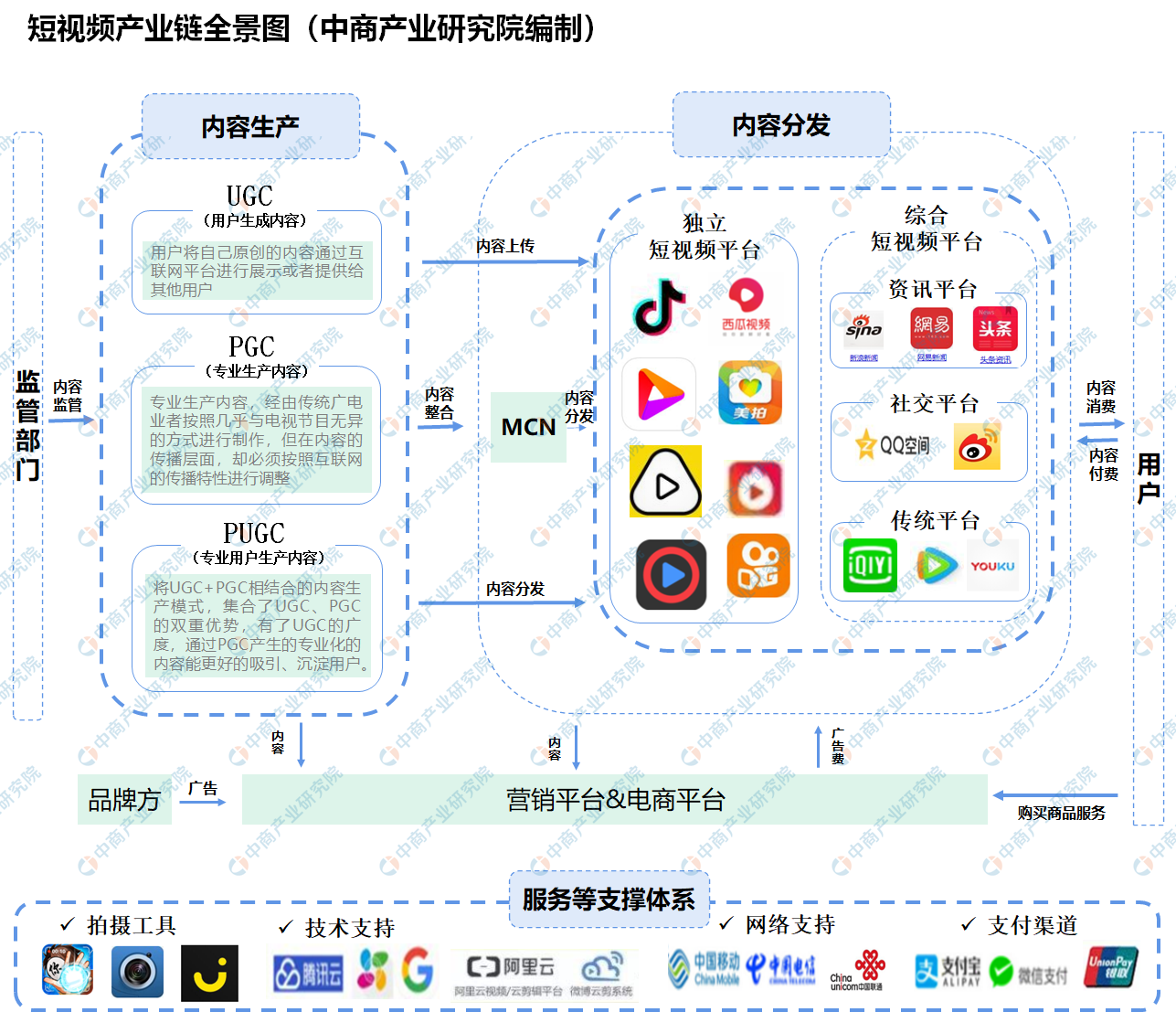短视频|2020年短视频行业产业链图谱上中下游深度剖析
