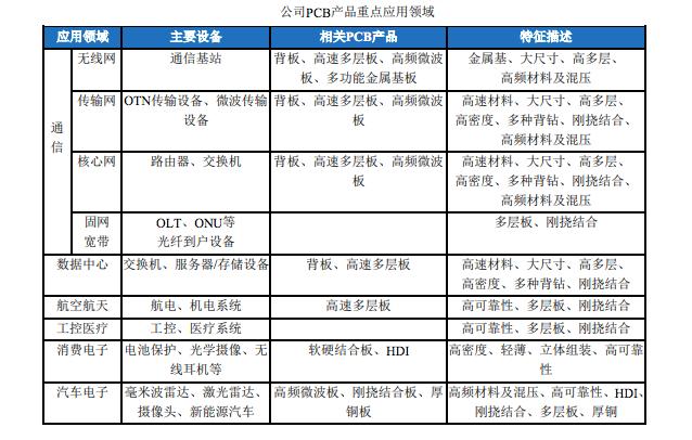 「科技股」5G风口上的深南电路:股价涨了11倍,疫情期间订单不降反增