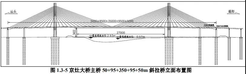 【揭阳】横跨汕头揭阳两市！这座大桥拟今年开工，预期2024年年底投产