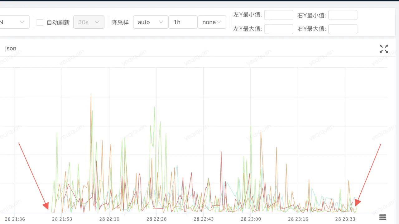 #网络安全#一行代码引起的协程泄露