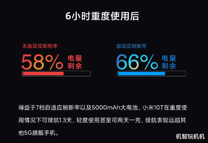 小米科技|小米10T首发全新黑科技：7档帧率变速屏，等等党又赢了！