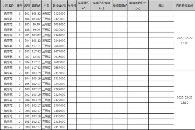 111.5万起！苏州130套存量房即将开拍！时间就在...