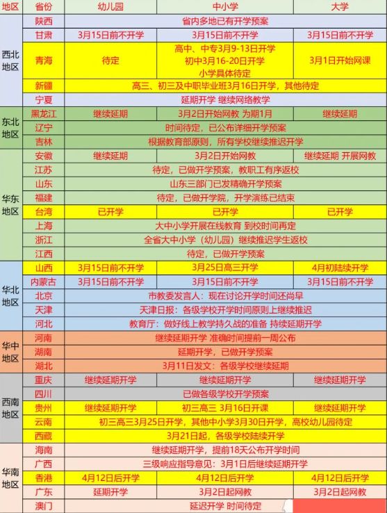 教育部■教育部：开学倒计时，在家学习，家长永远别指望孩子能自觉！