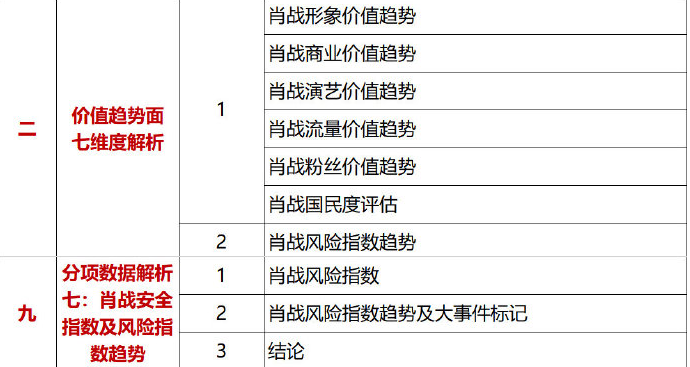 [肖战]肖战又摊上事？又将迎来“627”，原因还是粉丝惹到圈内人