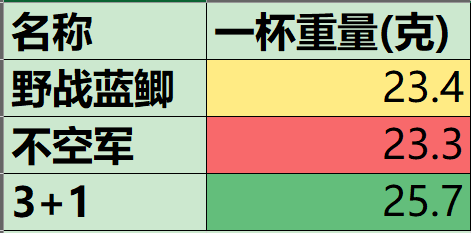 「」“神饵”到底神在哪？看完你就明白了！