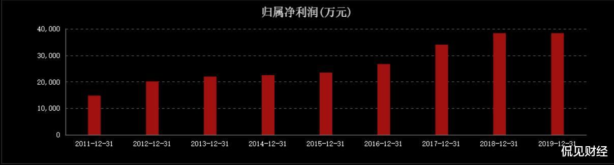 广州酒家|净利下滑8成,股价下跌20%,中华老字号的月饼卖不动了?