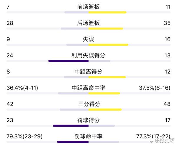 郭艾伦|郭艾伦第四节暴走！请注意辽宁场上阵容，该怎么用大侄子，杨鸣懂了吗