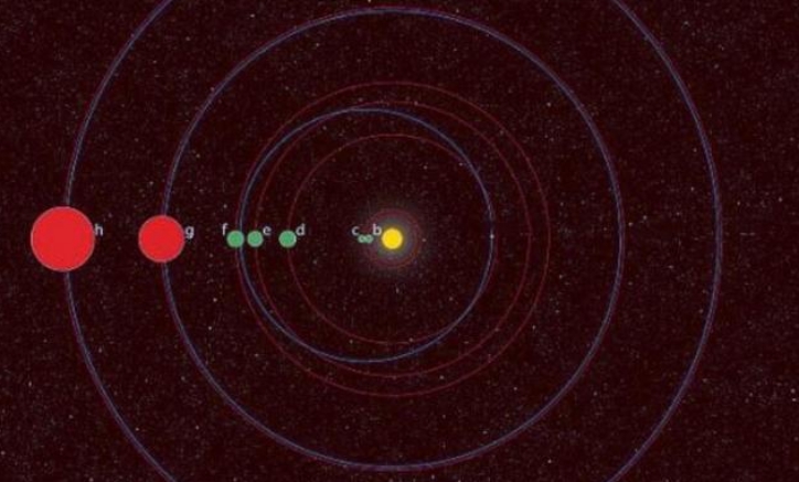 行星|第二个太阳系?同样具有8颗行星,会不会也有“人类文明”?