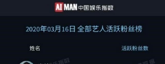 肖战@肖战粉丝风波迎来希望，6冠3亚成绩光彩耀人，网络影响力持续飙升