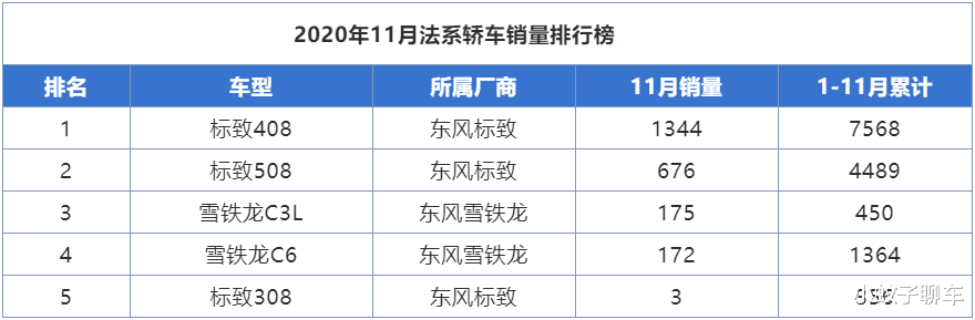 即將沉沒的法系旗艦，雪鐵龍C6價格下探至16萬，底盤媲美奧迪A6L-圖2