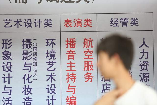 大学|毕业就失业？本科就业率最“差”的十大专业出炉