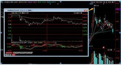 「股价」中国股市：最常见的主力出货方式，千万不可留，免的帮主力抬轿！