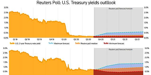 格林斯潘：美國負利率是時間問題，美聯儲傾傢蕩產，可能“沒收”黃金-圖2