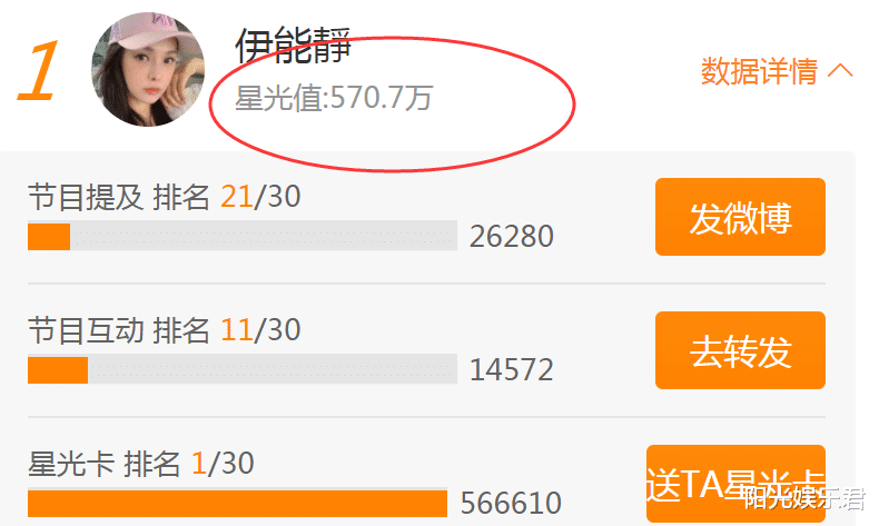 「贝斯」《乘风破浪》排名更新,万茜第二吴昕第四, 第一名实至名归!