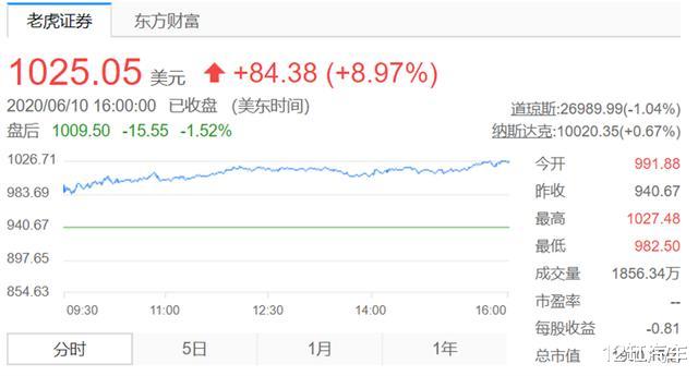 『西甲』特斯拉市值超越丰田！为什么它能成为全球第一车企？