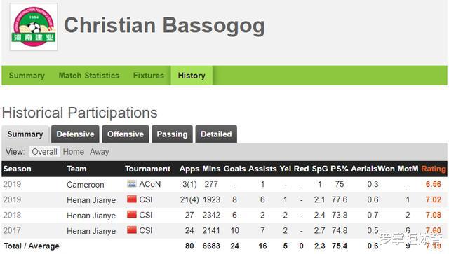 巴索戈▲深度丨新赛季，河南建业保级将依赖巴索戈？“黑旋风”非浪得虚名