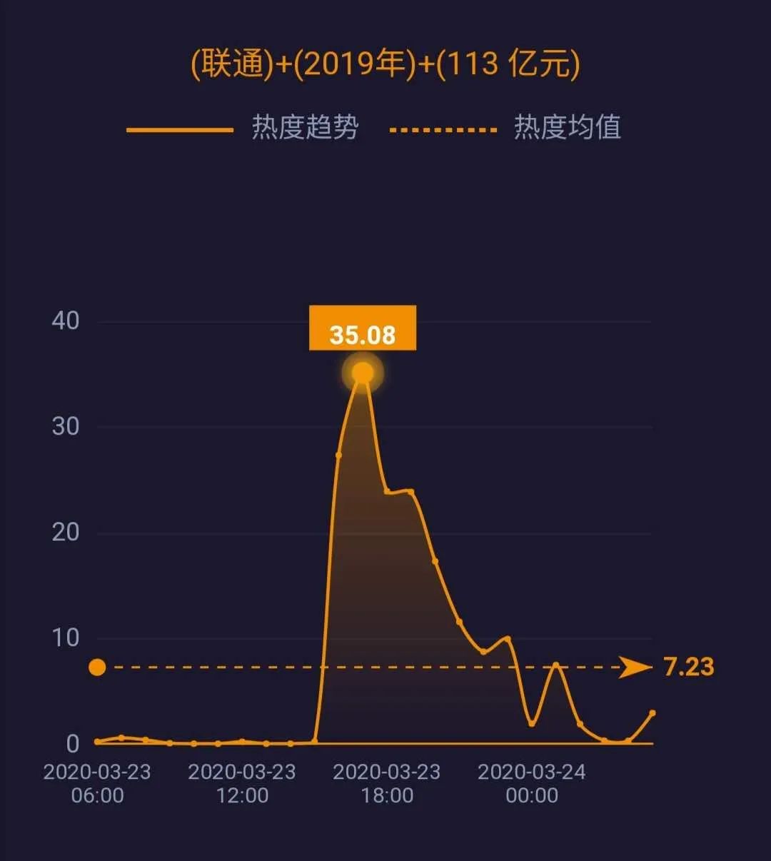 #查尔斯·巴克利#三大运营商将整改；国家电网决心退出传统制造业和房地产业……| 网事沸点