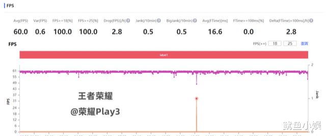 麒麟710|没“芯”可用的华为，靠着14nm的麒麟710A能撑下去吗？