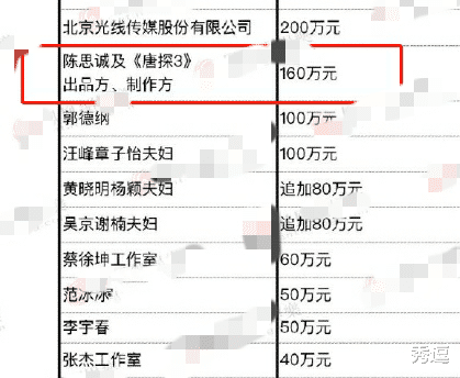 "陈思成"捐款160万,"徐峥"出手后,碾压众明星!