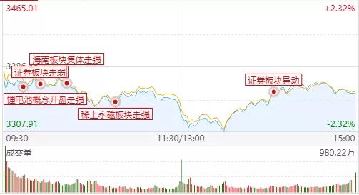 沪指|注意这类股！下周，这类股还要跌（名单+复盘）