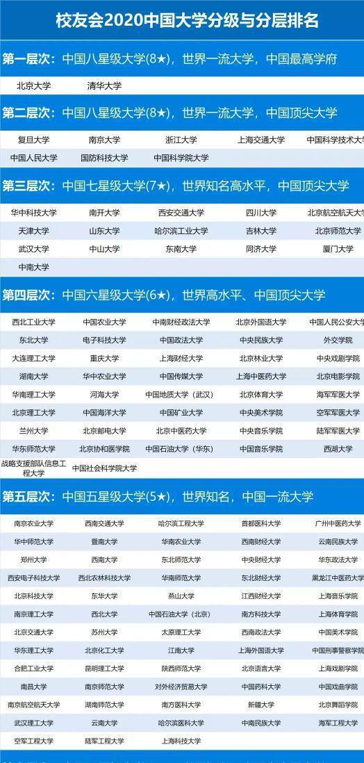 大学|我国大学档次划分，第三档学生还可以冲一冲，第一档实在太难考！