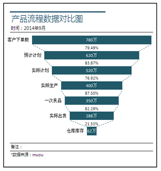 excel|EXCEL应用：数据可视化终极教程