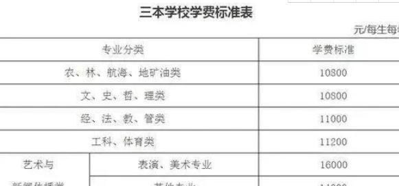 大学|为何说普通家庭学生读三本，是“灾难性”选择？专家：原因有3点