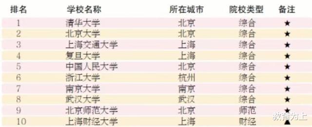 高校|2020年文科高考录取分数线最高的100所高校:中国人民大学居第5!