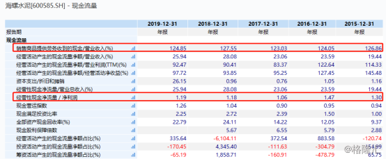 美联储▲一文读懂海螺水泥的2019