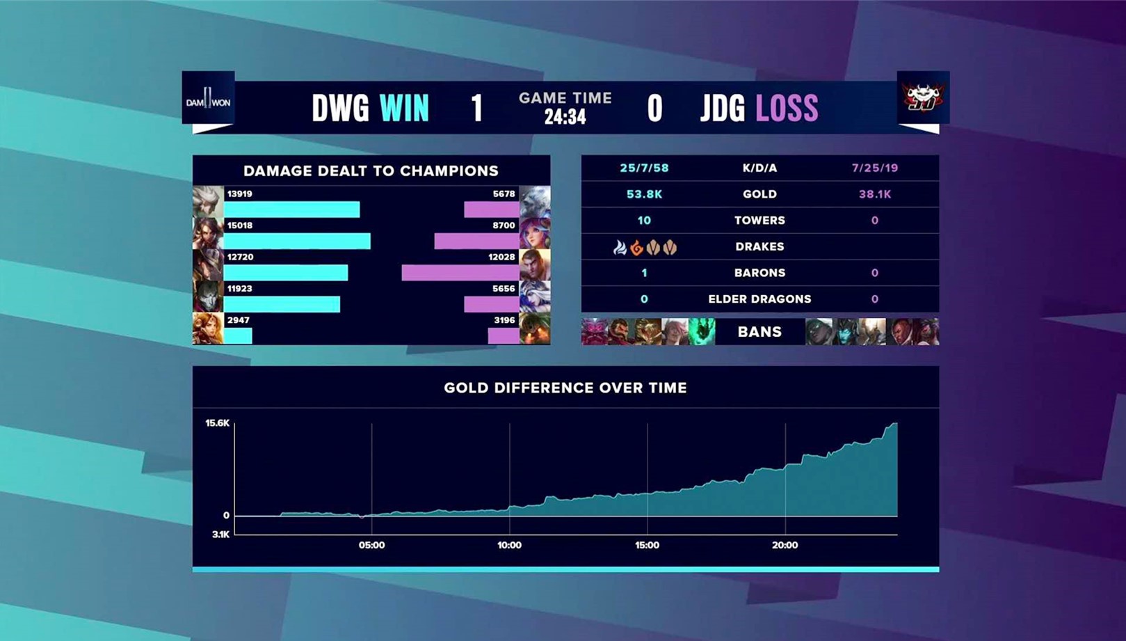 lpl|JDG打出LPL新耻辱，官博发推一句话找借口，SKT冠军AD直言笑喷了