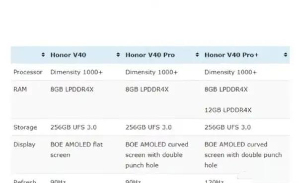 华为荣耀|荣耀V40配置曝光,全系联发科芯片,V30Pro成“绝版”手机