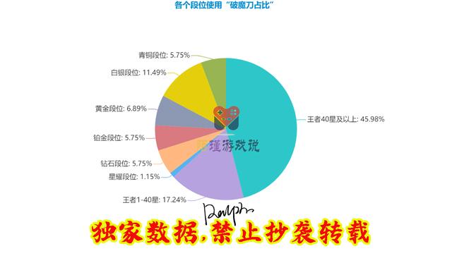 「法术」王者荣耀：武器里的沧海遗珠，出场率不足1%，用对它不比名刀差