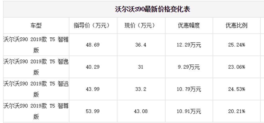 『新车』不改被冷落的豪车！入华骂声近乎0，比奔驰E舒适，跌12.3万没人懂