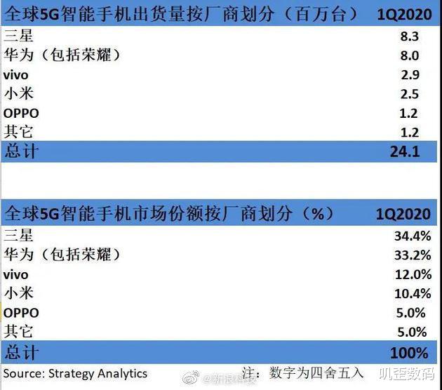 「OPPO」OPPO的焦虑:“失速”的危机,掉队的国产四大巨头