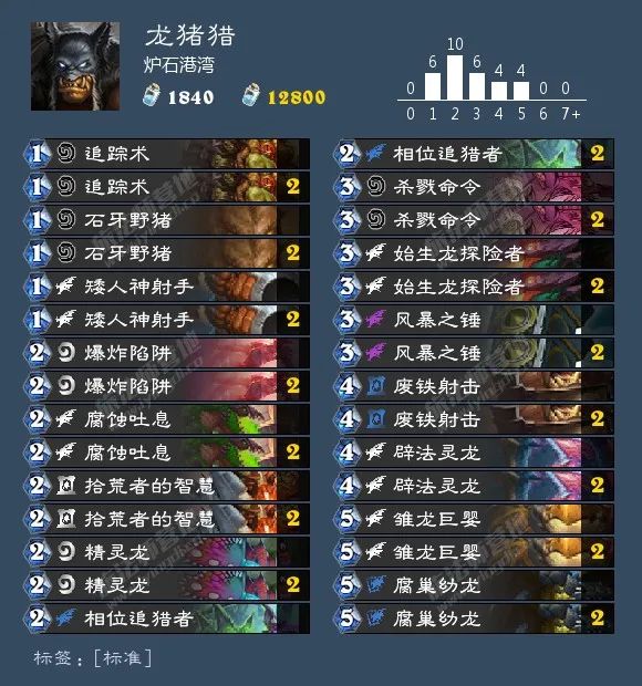 『野猪』炉石能上分的OTK卡组，七费回合可打出30点斩杀