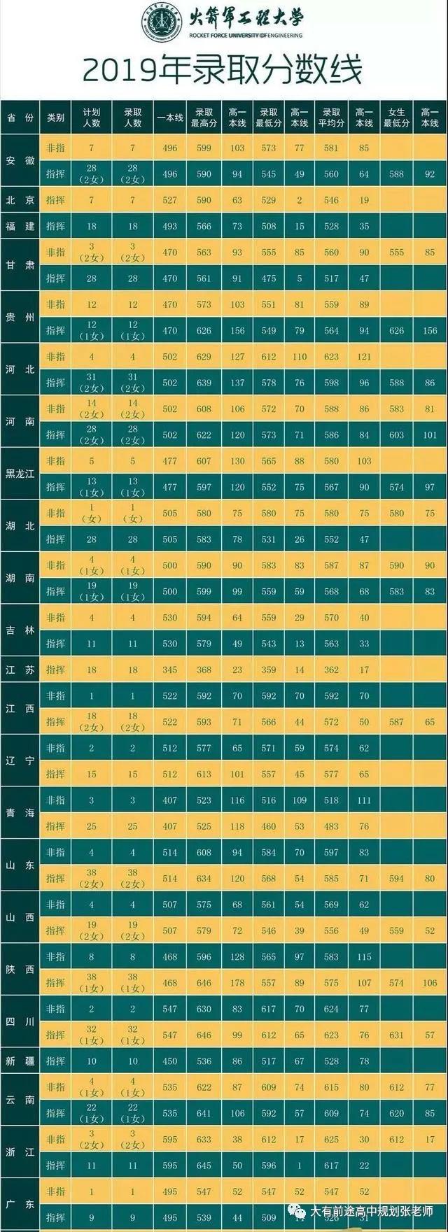 「高考」中国最神秘的五所大学！没清华北大有名，却可能比清华北大还难考