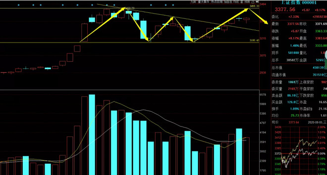 私募|A股一只低估值龙头！横盘5年，私募大佬锁仓（10倍潜力）