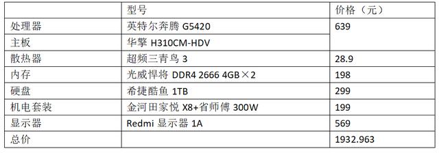 主板|预算只有2000元，如何打造出靠谱家用电脑？
