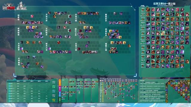 亚索|云顶之弈S4冷门斗宗强者恐怖如斯？亚索实力证明五费卡