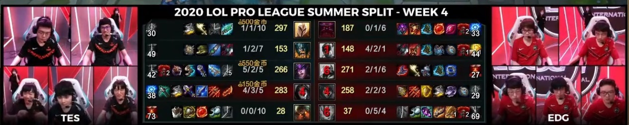 【edg战队】EDG“挂机打法”引发众怒！上单10分钟补30刀，兵线全让防御塔吃了