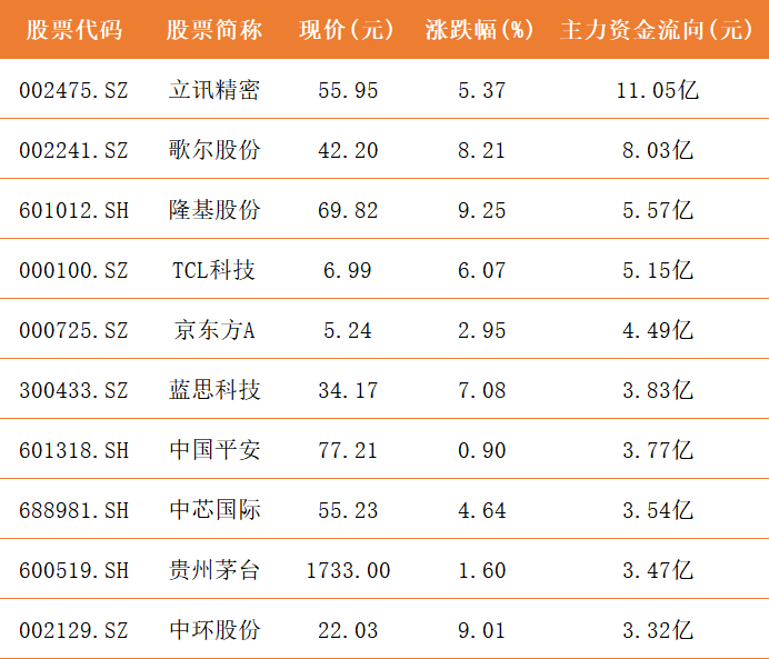 科技股|业绩好+低估值,且受企业青睐的11只科技股,未来会有大动作