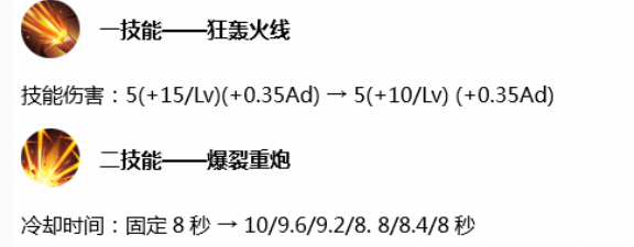 『莉莉丝』王者荣耀地震级更新！众多英雄被调整，射手集体哀嚎！韩信增强！刘备成爹?