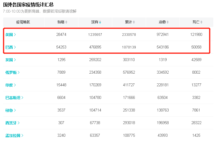 『美国』北京时间6月21日9时,美国疫情疯狂爆发:恐怖纪录再次刷新!