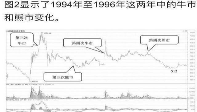 『越南』此文献给有缘人：中国股市下一轮牛市应该会在什么时候？