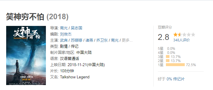 『相声』姜昆为相声祖师爷拍电影,间接承认德云社地位,不过票房成最大亮点