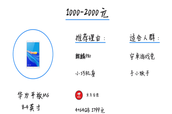 #iPad#2020平板购买推荐及建议，有哪些性价比高的平板，安卓还是ipad