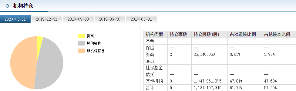 预告■严重低估的医药股，中报业绩预增180%，机构资金竟已提前埋伏