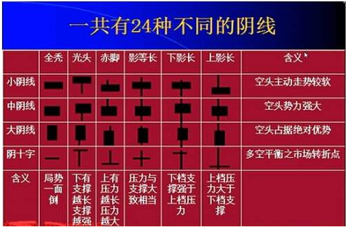 交易|股票市场到底有没有真正的高手?通过k线又能看出什么?